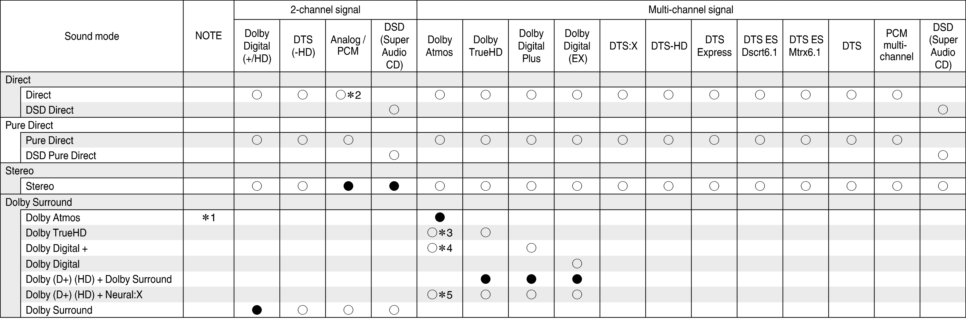 Tsignal & Csound1 X34